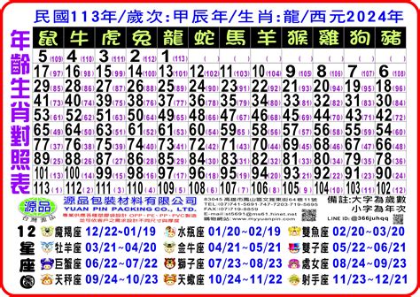 55年次屬|【十二生肖年份】12生肖年齡對照表、今年生肖 